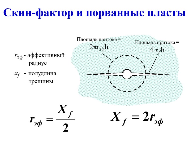 Скин-фактор и порванные пласты rэф - эффективный       